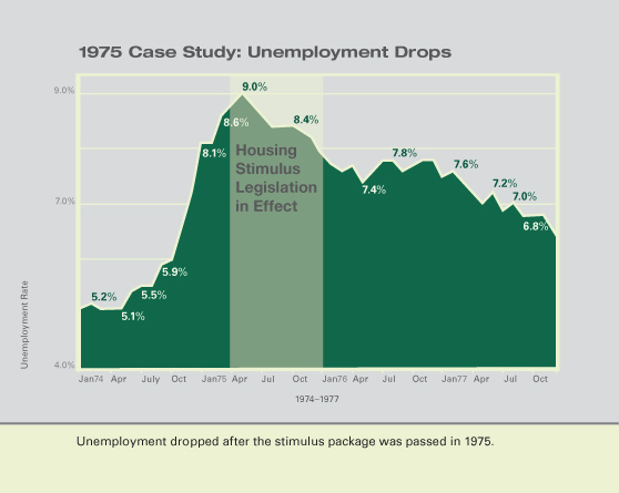 Shortages of Listings Destroyed December Demand